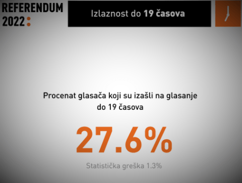 Valjevo Srbija referendum CRTA