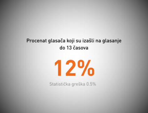 Valjevo Srbija referendum Ustav CRTA