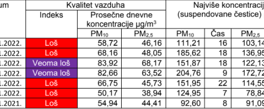 Valjevo aerozagadjenje