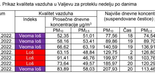 Aero Alarm Lokalni odgovor Valjevo Objektiva.rs