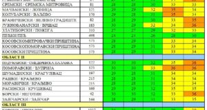 Tabela-najavljevnih-spoljnih-temperatura-IZVOR-Institut-BATUT-06-2024-prenosi-Objektiva.rs-vesti-News-Serbie-kolubarski-region-Valjevo