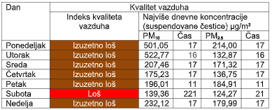 23-12-2024-IZVOR-Lokalni-odgovor-tabela