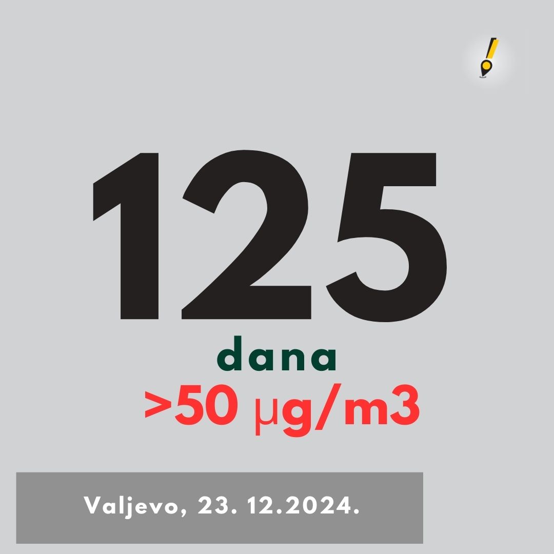 VIZUAL-IZVOR-Lokalni-odgovor-23-12-2024-Vec-125-dana-aerozagadjenja-u-Valjevu-u-2024.-godini