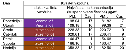 27-01-2025-tabela-Izvor-lokalni-odgovor
