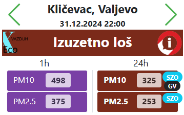 31-12-2024-aerozagadjenje-Klicevac-Valjevo