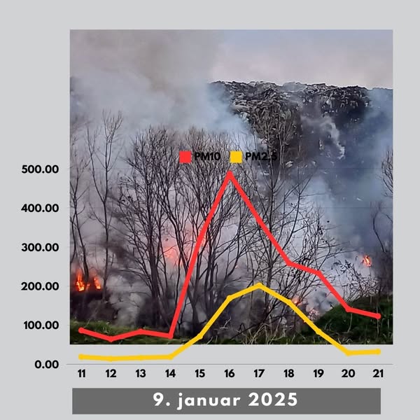 Vizual-izvor-Lokalni-odgovor-Aero-alarm-13-01-2025-prenosi-Objektiva.rs-vesti-Valjevo-kolubarski-okrug-News-Serbie