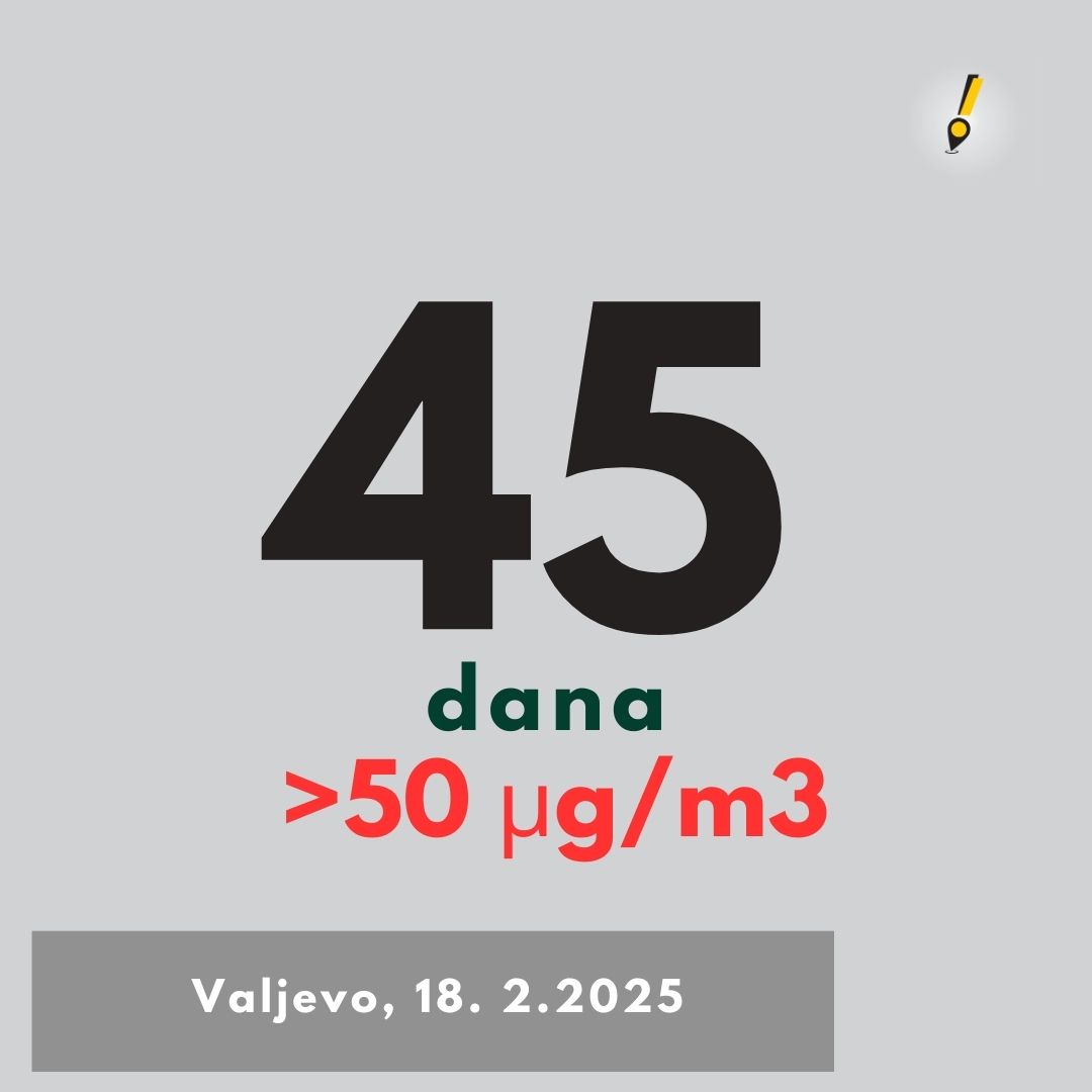 VIZUAL IZVOR Lokalni odgovor 45 dana 45 dana aerozagadjenja 19 02 2025 prenosi Objektiva.rs vesti Valjevo News Balcan Europe Serbie