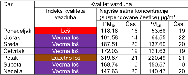 xEco Lokalni odgovor tabela aerozagadjenja 24 02 2025
