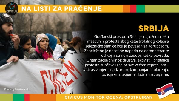 VIZUAL-IZVOR-CIVICUS-Monitor-10-03-2025-prenosi-Objektiva.rs-vesti-Valjevo-News-Serbie-Balkan-Europe